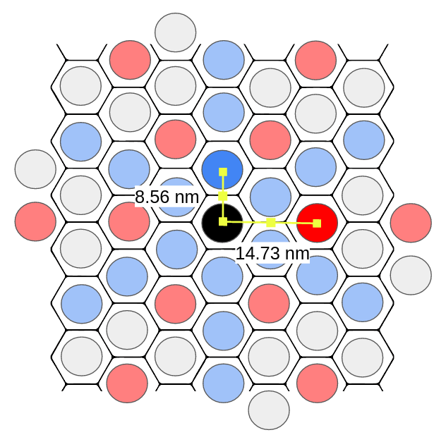 The annotated dominant patterns with their periods.