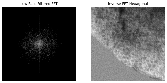 Filtered FFT and resulting inverse FFT