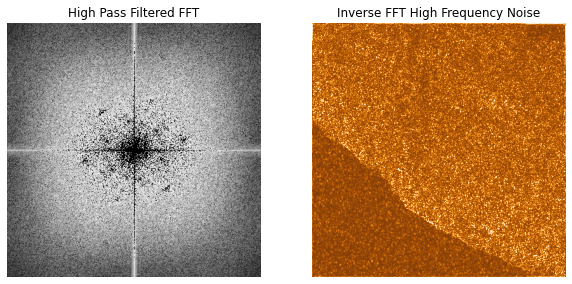 Inverted filtered FFT and resulting inverse FFT.