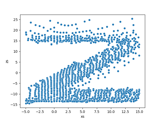 Scan of letter (Z) clearly visible in x-z plane (range y: 25cm-40cm, x:-5cm-15cm)