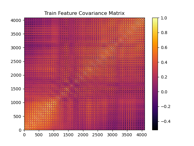 Sneak preview: correlation matrix of my original dataset with 4096 highly correlated features.