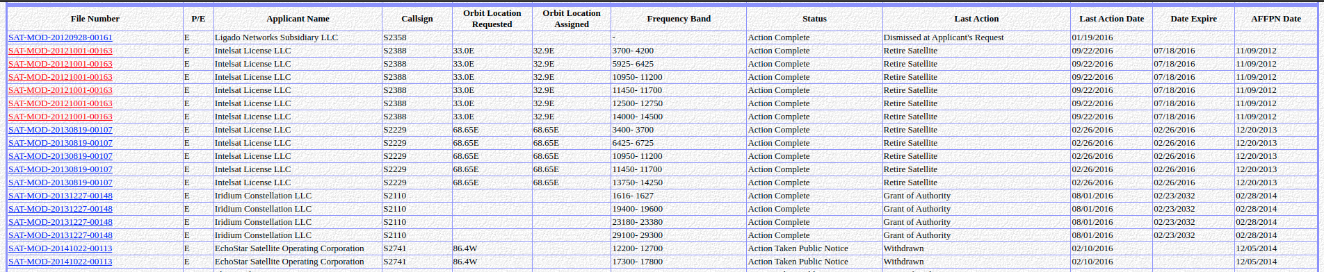 Example Table