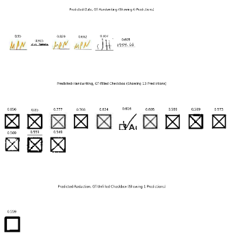 Class confusion when GT-Handwriting predicted as Date (top), when GT-Filled Checkbox predicted as Handwriting (middle). Single instance when GT-Unfilled Checkbox was predicted as Redaction (bottom).