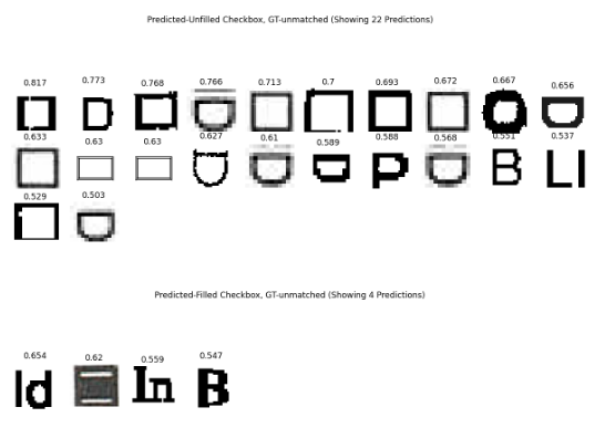 Unmatched predictions for Unfilled Checkbox (top) and Filled Checkbox (bottom)