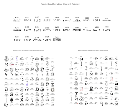 Unmatched predictions for Date (top), high confidence Handwriting (top-left) and low confidence Handwriting (bottom-right)