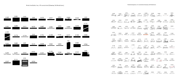 Unmatched predictions for Redaction (left) and Signature (right)