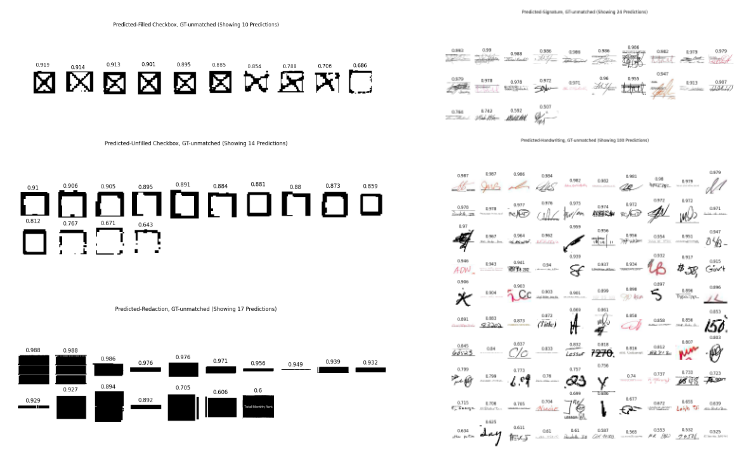 Unmatched predictions from model baseline with doubled image resize transform: Predicted-Filled Checkbox (top-left), Predicted-Unfilled Checkbox (middle-left), Predicted-Redaction (bottom-left), Predicted-Signature (top-right), Predicted-Handwriting (bottom-right)