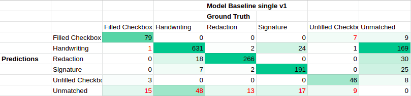 confusion matrix for single-label model baseline trained on Lease-PNG label set v1 with default transform