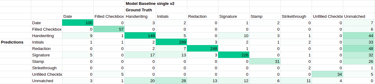 confusion matrix for single-label model baseline trained on Lease-PNG label set v2 with default transform