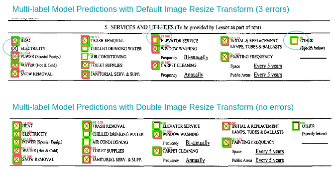 Predictions on LAK07176-Lease-a_Z-0.png with the default image resize transform (top) compared to the doubled image resize transform (bottom). With the default image resize transform the model missed a checkbox completely, and twice marked an unfilled checkbox as “Filled”. With the doubled image resize transform, the model did not make those errors.