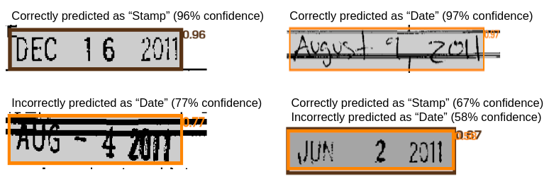 Examples of model predictions of Date (Orange) and Stamp (Brown) from Lease-PNG v2 test split.