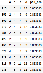 Table of combinations of gestures with accuracy higher than 80%* a gesture set comprising of 2 (swipe right), 4 (tap), 6 (counter clock-wise circle), and 9 (poke) was determined to be the most robustly differentiable.