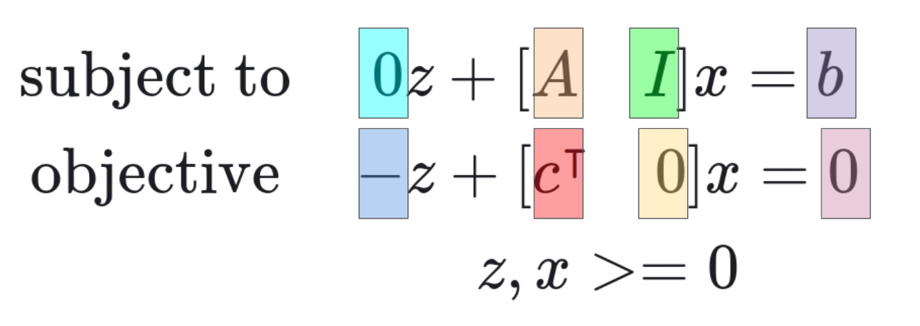 Colored matrix multiplication diagram.