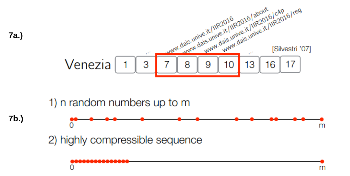 Figure 7: Elias-Fano fails to exploit the clustering formed by crawlers consecutively encountering documents using the same vocabulary [6]. 7a.) natural cluster of document IDs 7b.) comparison of random sequence versus highly compressible consecutive sequence