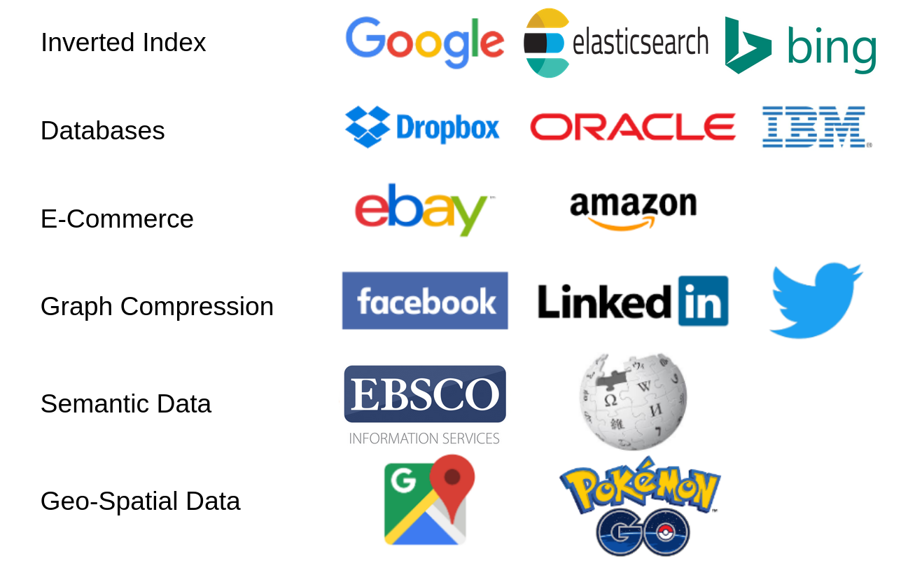 Figure 1: Information retrieval is a ubiquitous task.